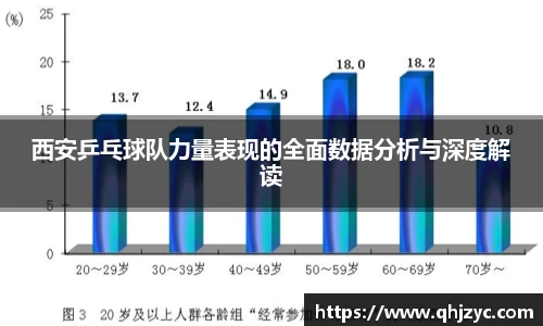 西安乒乓球队力量表现的全面数据分析与深度解读